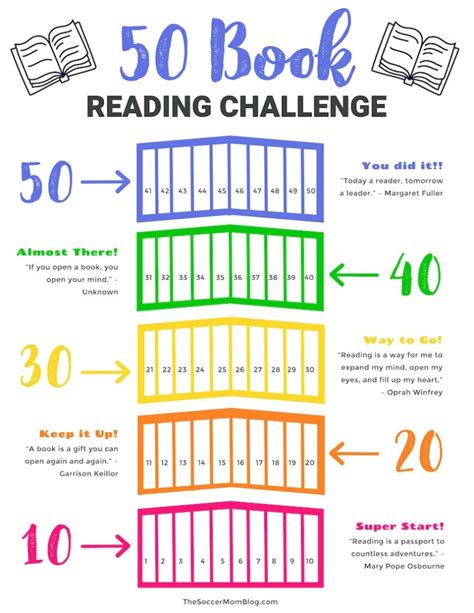 Printable Reading Challenge